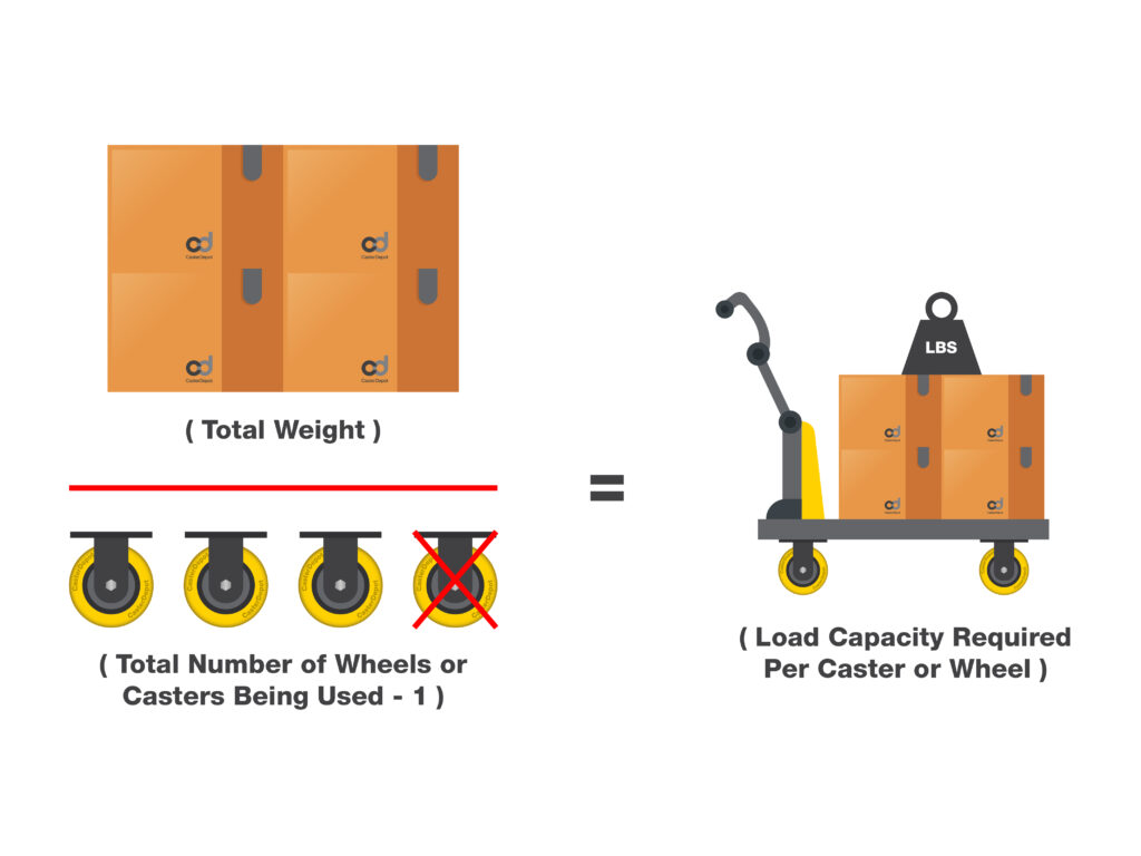 Load Capacity Equation